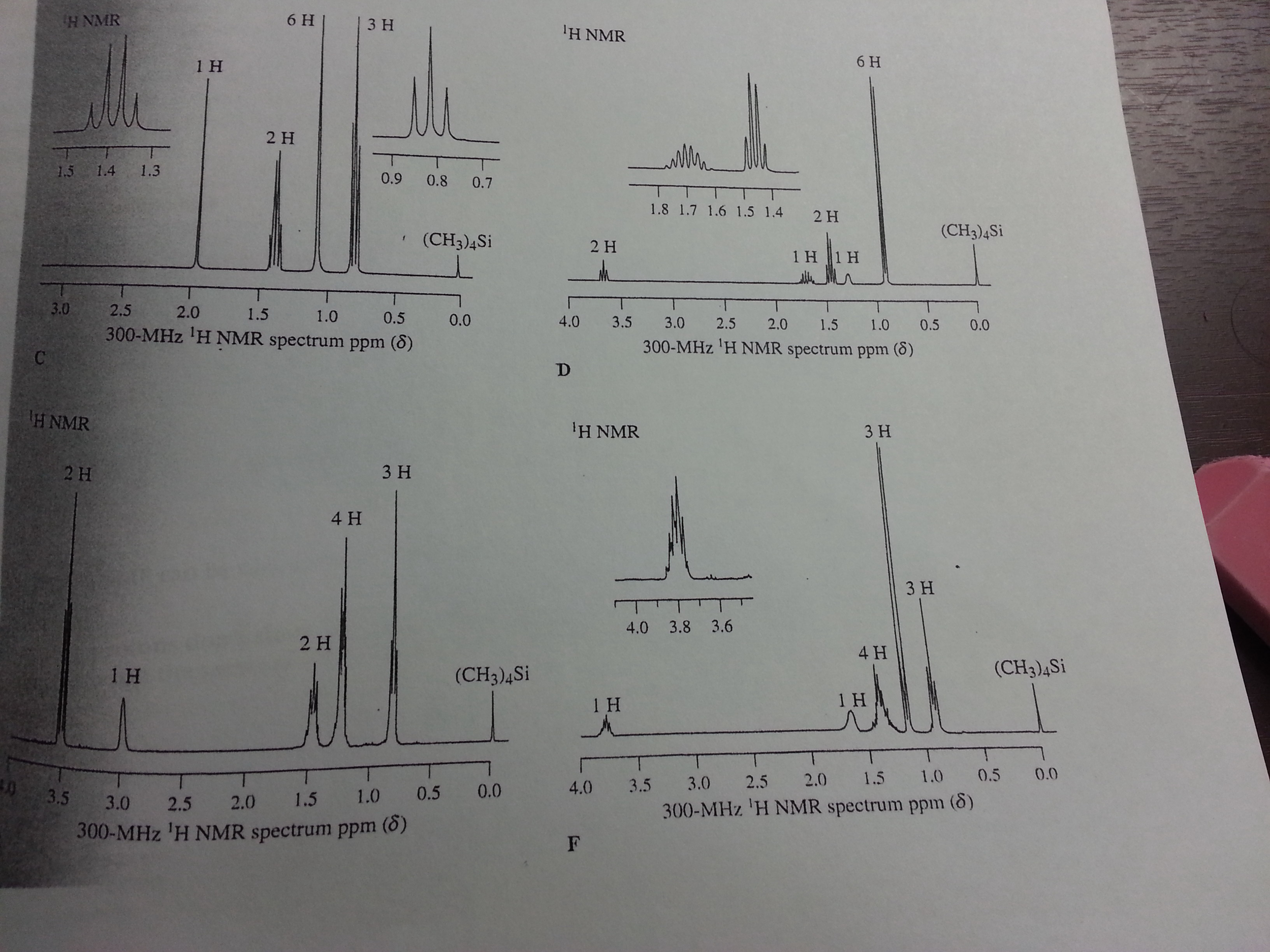 Solved H Nmr Spectra C Through F Shown Below Correspond Chegg Com