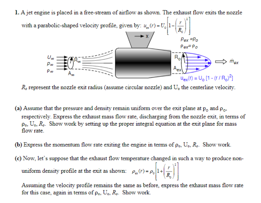 Solved A jet engine is placed in a freestream of airflow as
