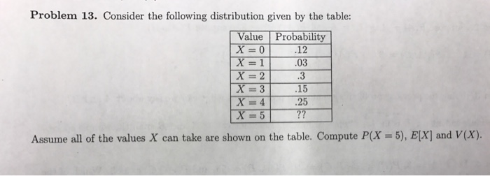 Solved Consider The Following Distribution Given By The | Chegg.com