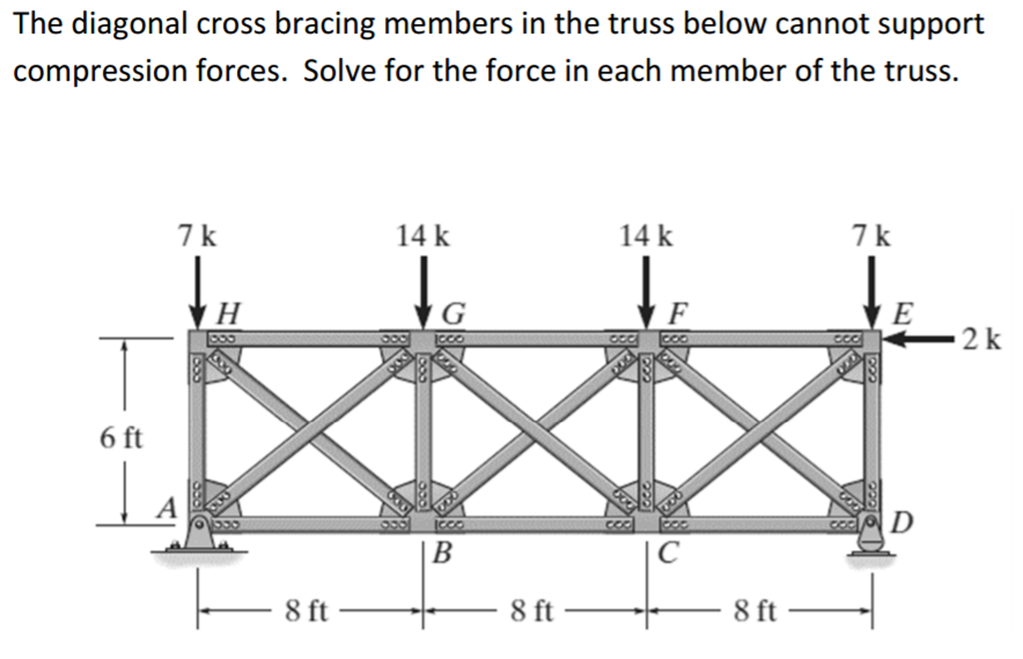 Cross Bracing Roof Trusses