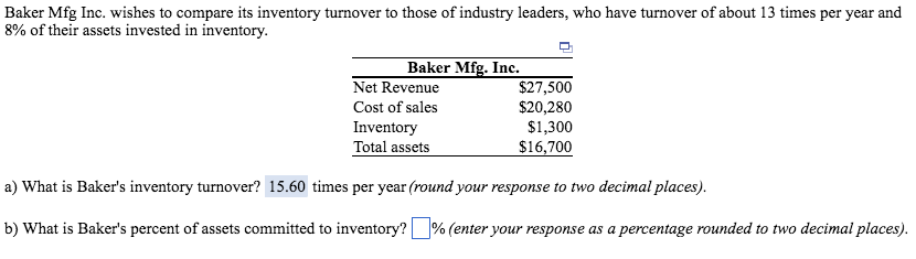 inventory turns per year