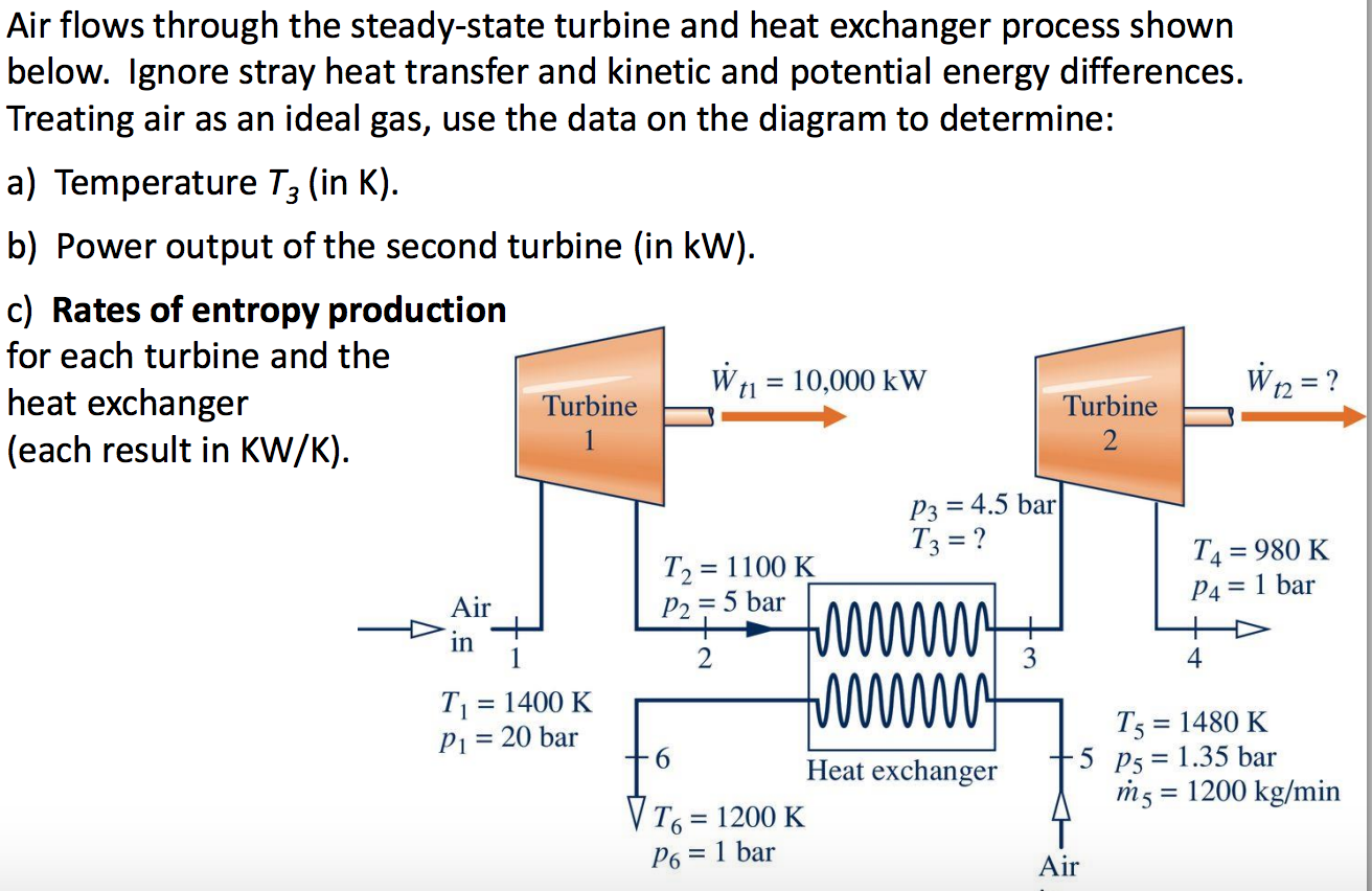 Solved Air flows through the steadystate turbine and heat