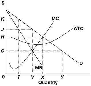 Solved Refer to the above graph for a profit-maximizing | Chegg.com