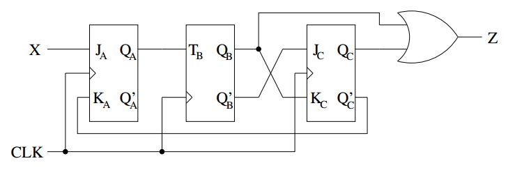 Solved Analyze the clocked synchronous state machine in | Chegg.com