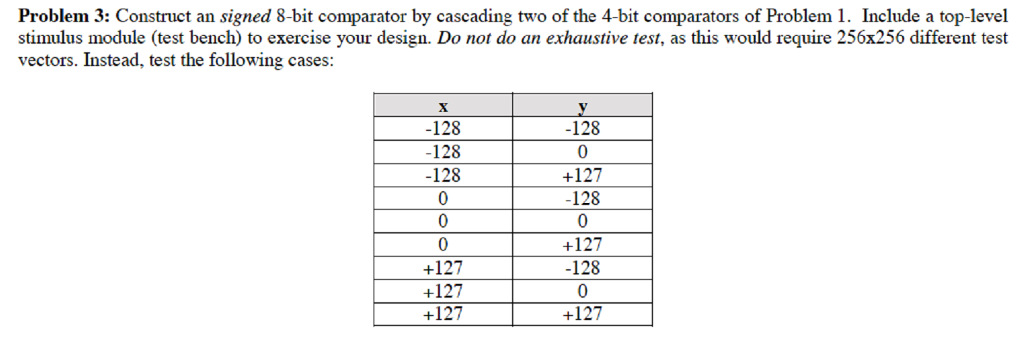 solved-using-verilog-construct-an-signed-8-bit-comparator