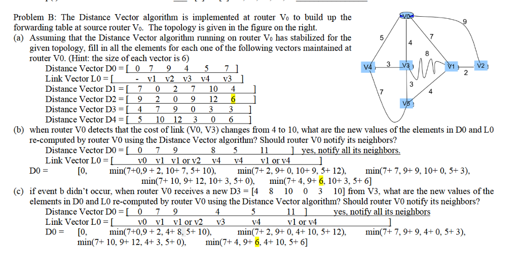 Problem B: The Distance Vector algorithm is | Chegg.com