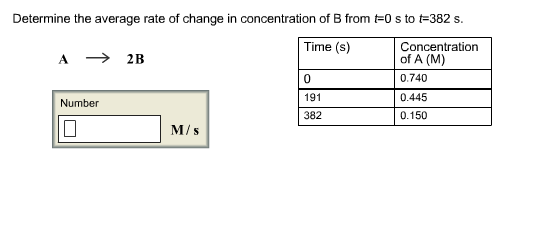 Solved Determine The Average Rate Of Change In Concentration Chegg Solved Determine The Average Rate Of Change In Concentration Chegg