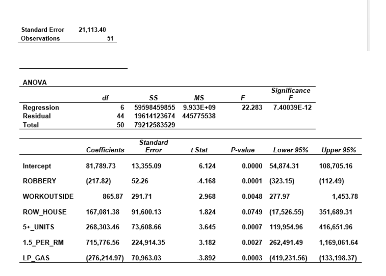 Solved 12 The Following Is The Correlation And Regression Chegg