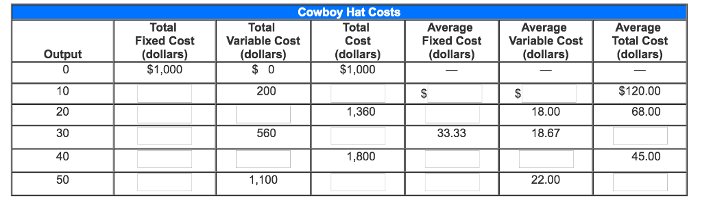 Solved The table below shows the weekly cost of producing | Chegg.com