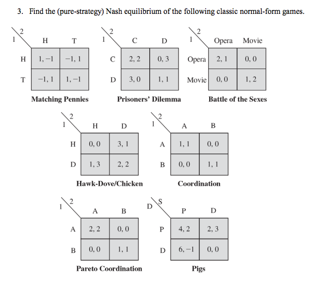 Solved 3. Find the (pure-strategy) Nash equilibrium of the | Chegg.com