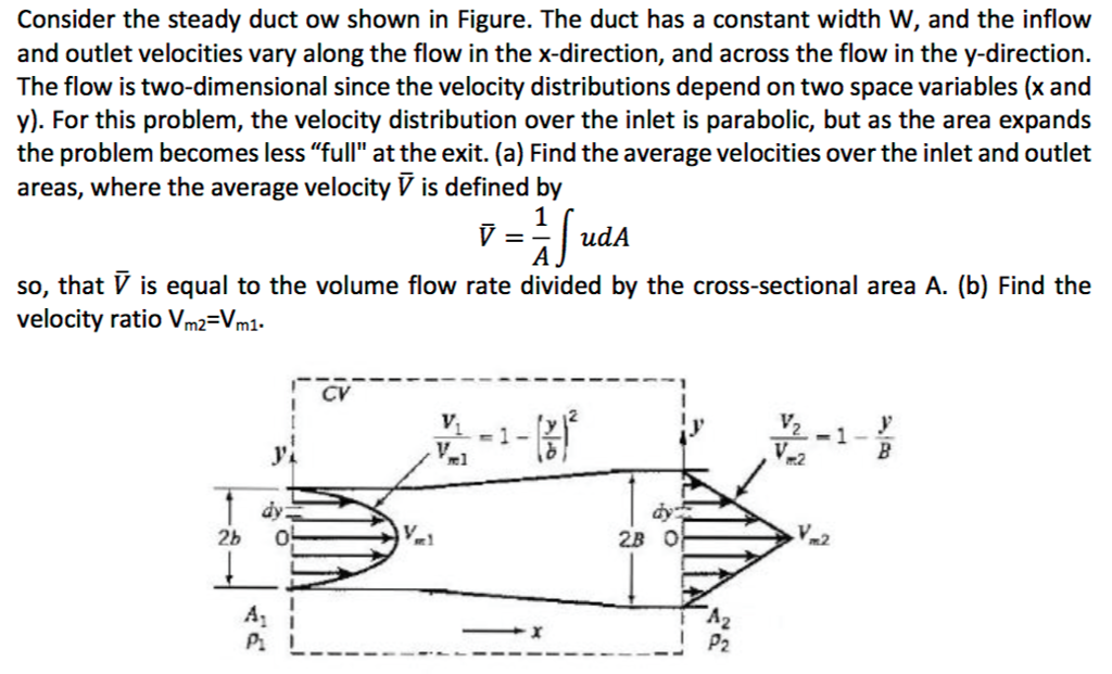 Solved Consider the steady duct ow shown in Figure. The duct | Chegg.com