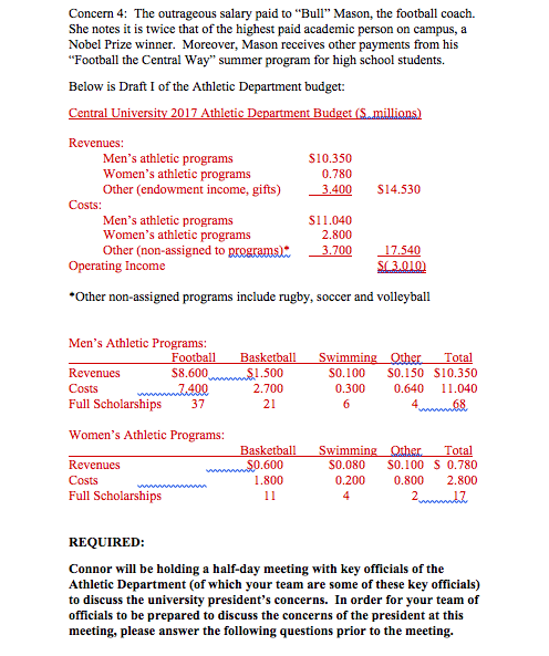 High school budgeting assignments university