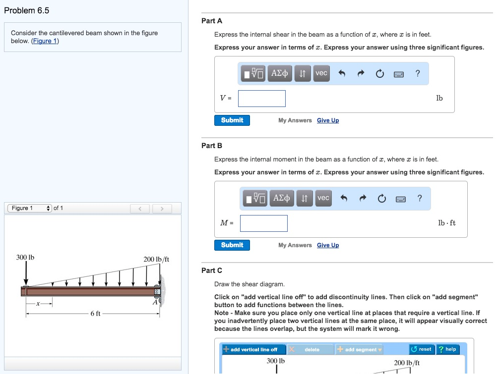 Solved Consider The Cantilevered Beam Shown In The Figure Chegg Com