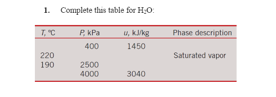 Solved Complete this table for H_2O: | Chegg.com