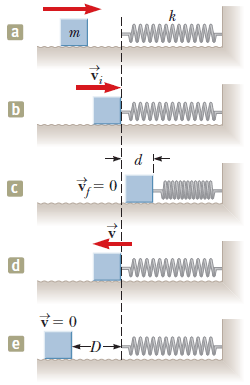 Solved A 1.50-kg object slides to the right on a surface | Chegg.com