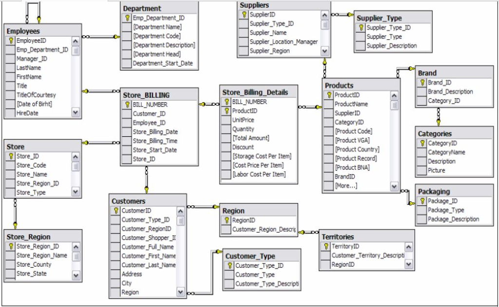 Solved The ER diagram below show an operational system of a | Chegg.com