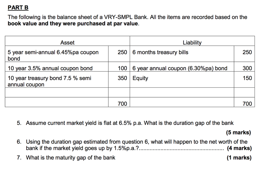 Solved PART B The Following Is The Balance Sheet Of A | Chegg.com