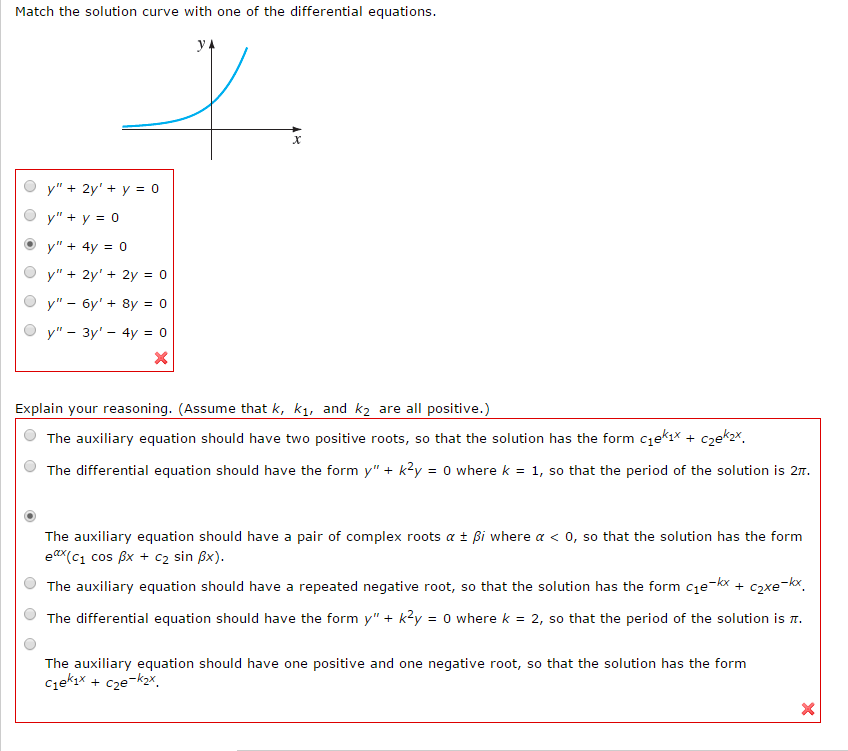 Solved Match The Solution Curve With One Of The Differential 6559