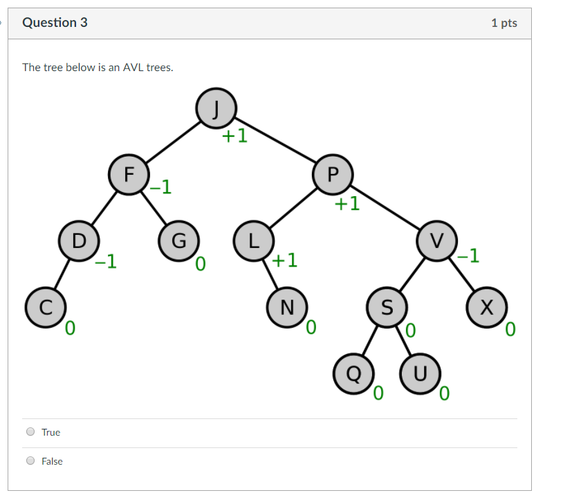 Solved Question 3 1 pts The tree below is an AVL trees +1 +1 | Chegg.com