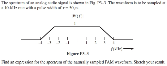 Solved The spectrum of an analog audio signal is shown in | Chegg.com