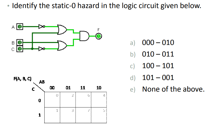 Solved A change on which input will cause a glitch on the | Chegg.com