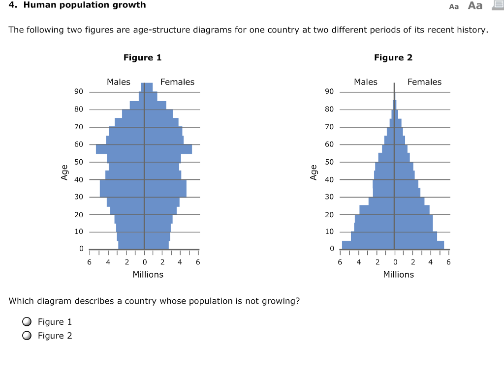 [DIAGRAM] Label The Diagrams Of Population Growth Answers MYDIAGRAM