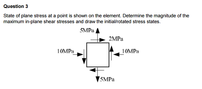 Solved State of plane stress at a point is shown on the | Chegg.com
