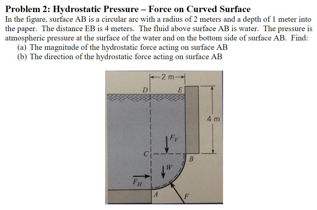 determine the force due to hydrostatic pressure on the flat vertical side of a tank