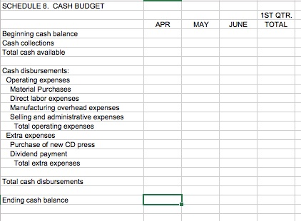 AC215-MANAGERIAL ACCOUNTING EXCEL BUDGETING PROJECT | Chegg.com