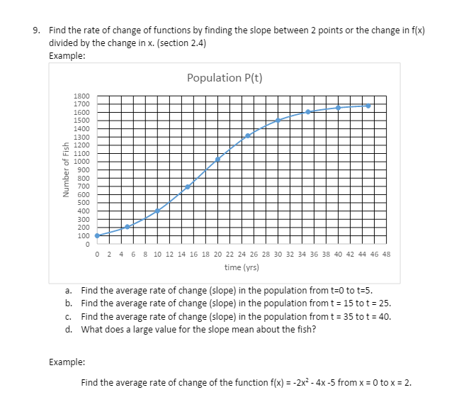 Solved Find the rate of change of functions by finding the | Chegg.com