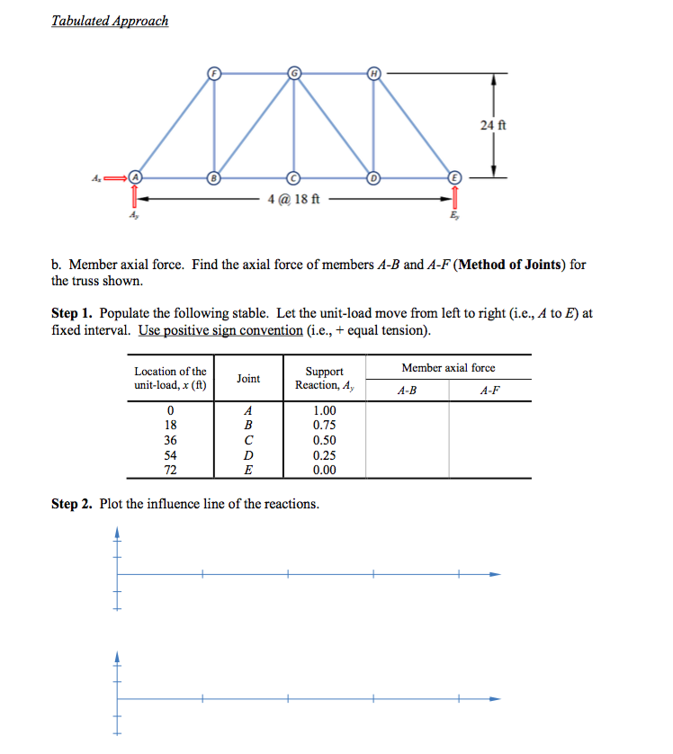 Solved Member Axial Force. Find The Axial Force Of Members | Chegg.com