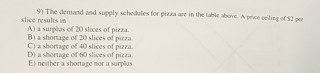 Solved 9) The demand and supply schedules for pizza are in | Chegg.com