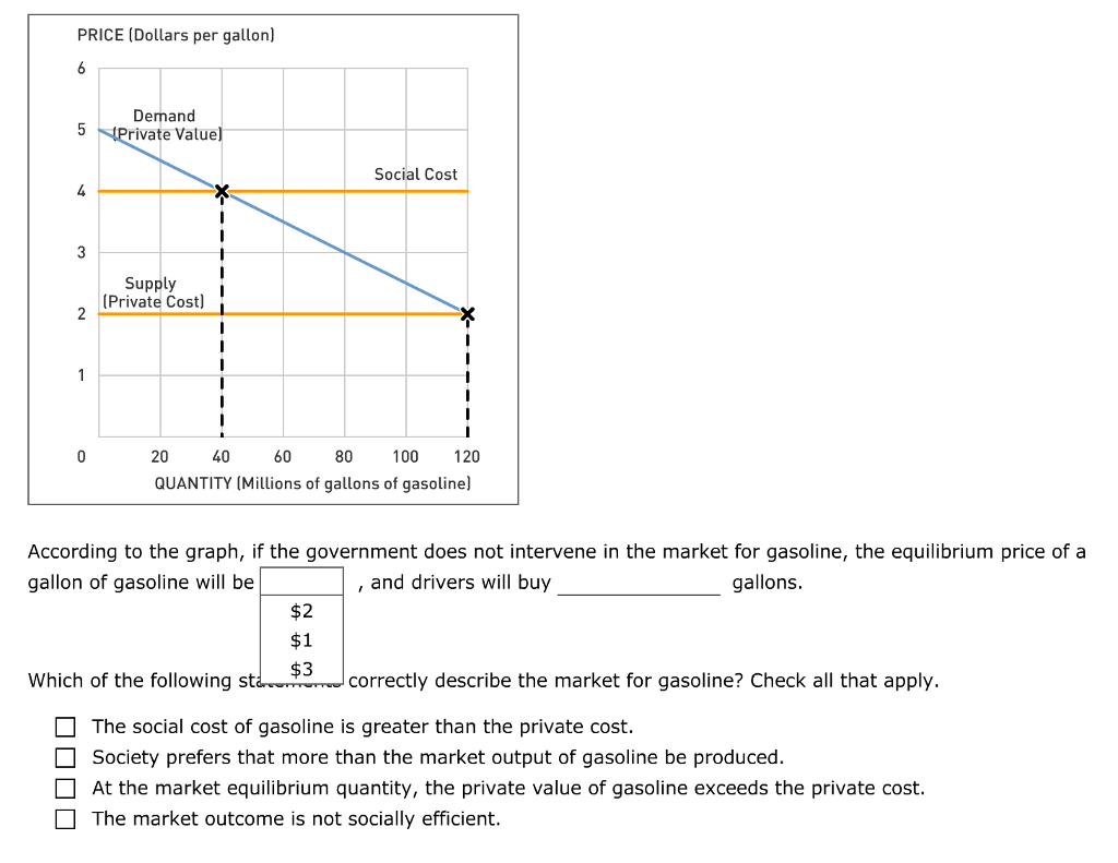 Solved 10. Market solutions to correct for negative