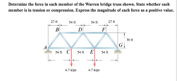 Solved Determine the force in each member of the Warren | Chegg.com