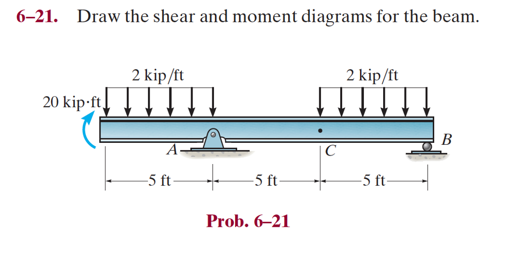 draw the shear and moment diagrams for the beam