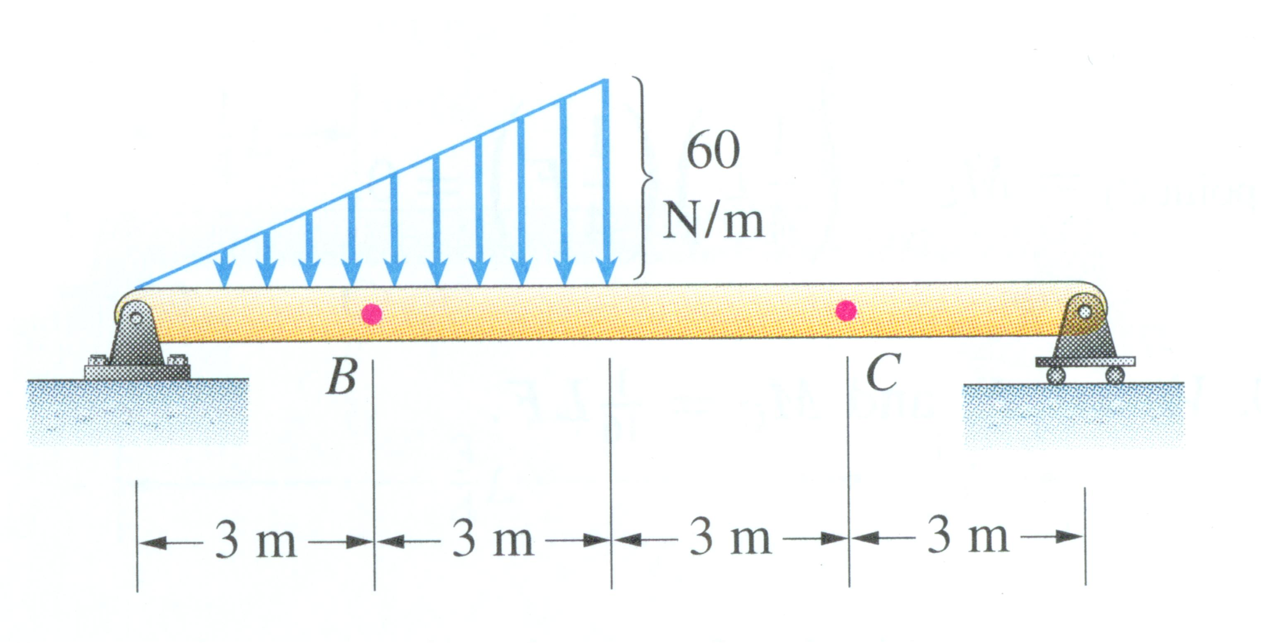 Solved Determine The Internal Forces And The Moments At | Chegg.com