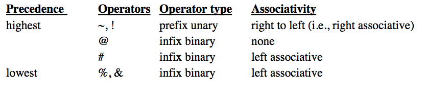 Solved BNF Suppose we are designing a new Programming | Chegg.com