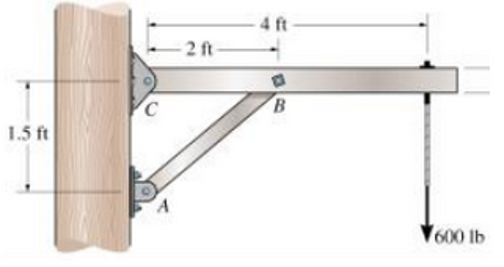 Solved The strut on the utility pole supports the cable