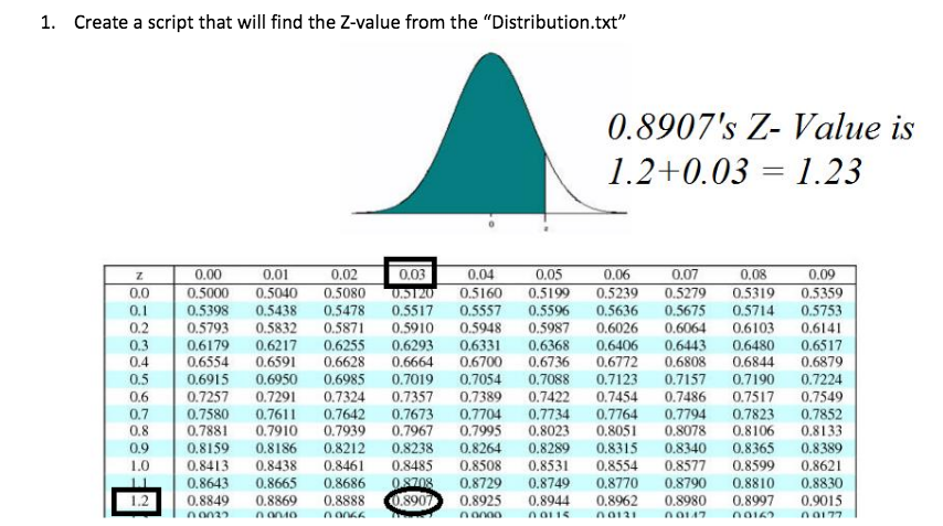 how-to-find-z-value