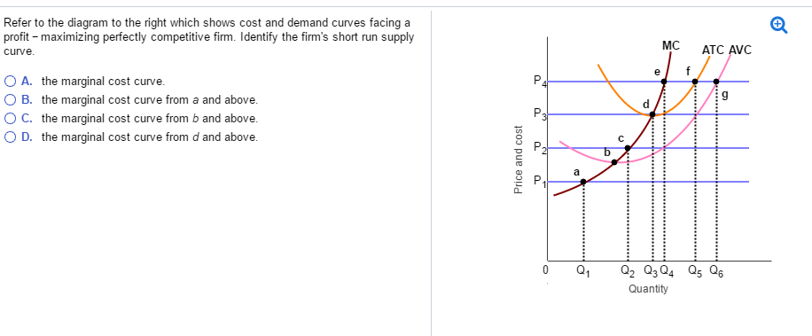 Solved Refer to the diagram to the right which shows cost | Chegg.com