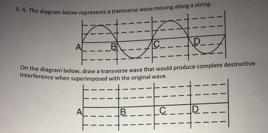Solved 3. A. The diagram below w represents a transverse | Chegg.com