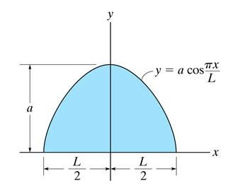 Solved Locate the centroid of the shaded area. (Figure 1) | Chegg.com