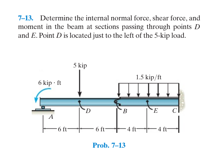 Determine The Internal Normal Force, Shear Force, And | Chegg.com