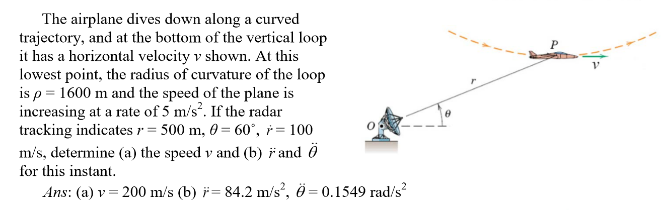 The airplane dives down along a curved trajectory, | Chegg.com