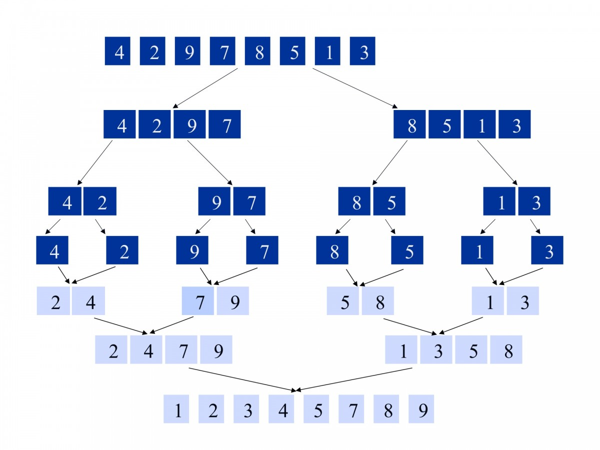 Solved Use the similar diagram as: for | Chegg.com