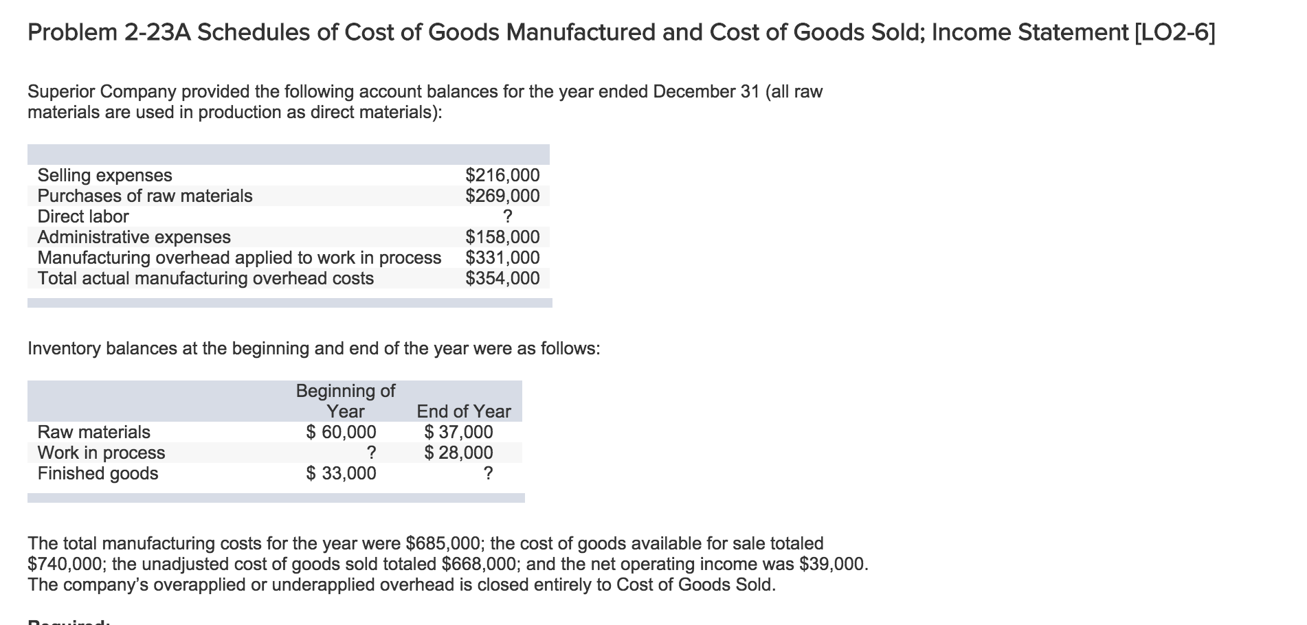 Solved Problem 2 23a Schedules Of Cost Of Goods Manufactured 5766