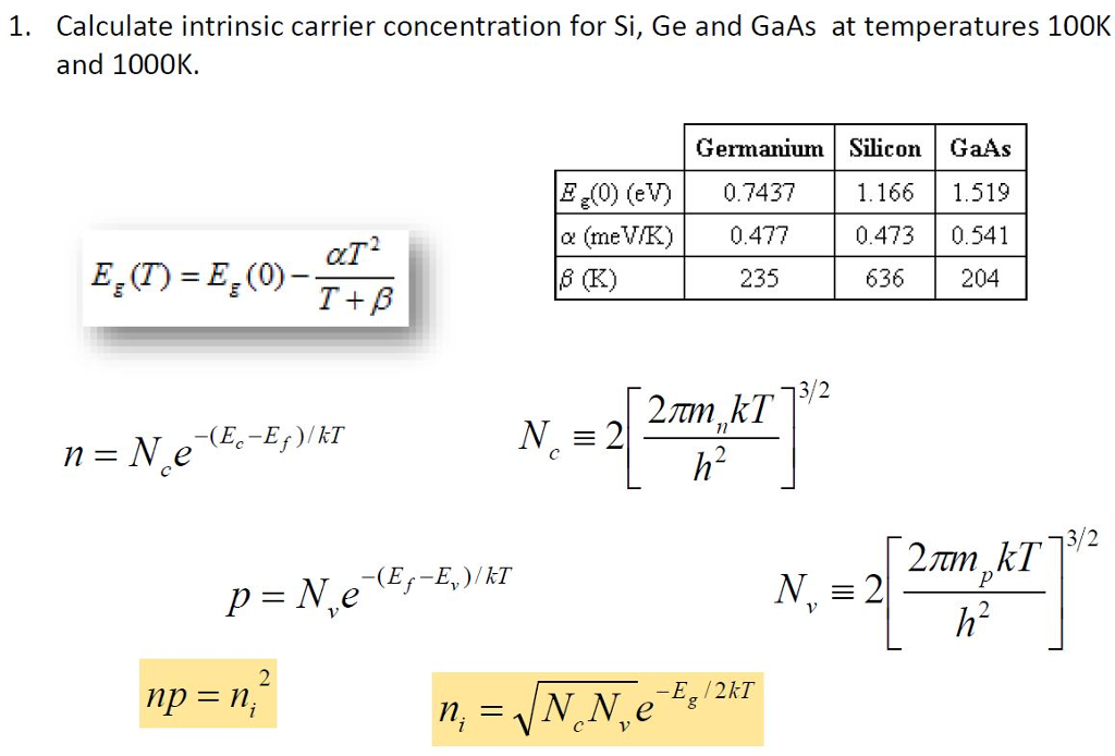 Solved 1. Calculate intrinsic carrier concentration for Si, | Chegg.com