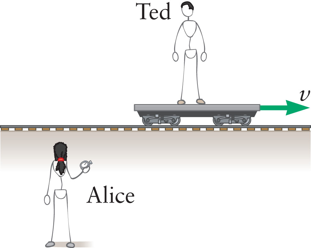 solved-ted-is-traveling-on-his-railroad-car-length-10-m-at-chegg