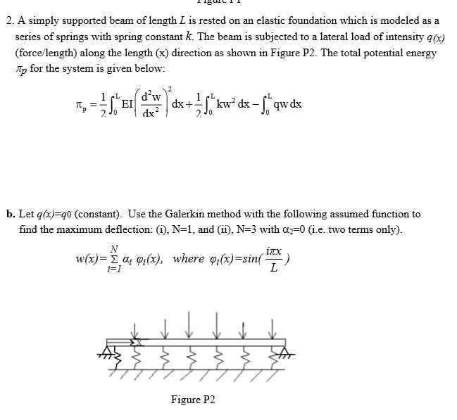 A simply supported beam of length L is rested on an | Chegg.com