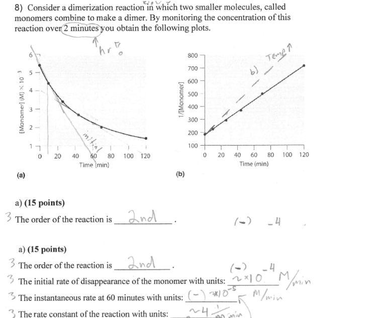 8) Consider a dimerization reaction in which two | Chegg.com